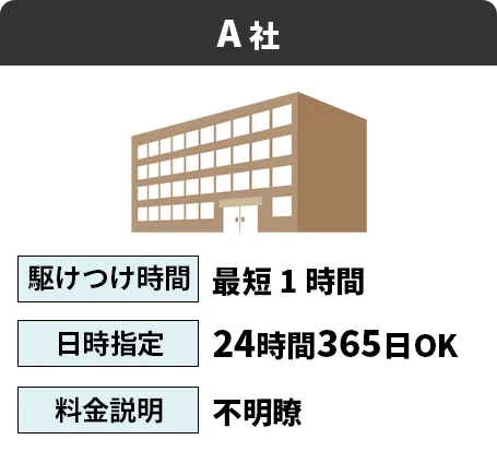 A社：最安値1500円～／日時指定24時間365日OK／駆けつけ時間最短30分／接客営業メイン