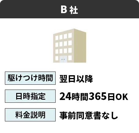 B社：最安値2000円～／日時指定24時間365日OK／駆けつけ時間最短30分／接客押し売り