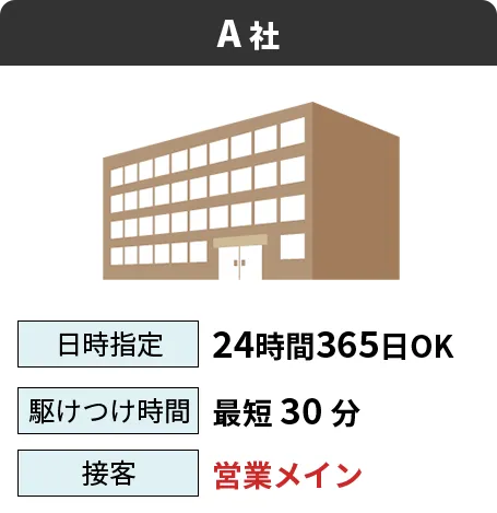 A社：最安値1500円～／日時指定24時間365日OK／駆けつけ時間最短30分／接客営業メイン