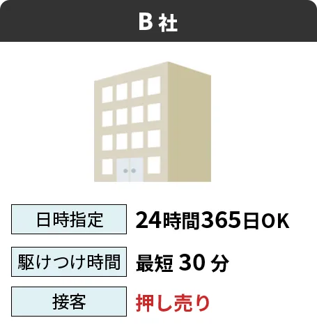 B社：最安値2000円～／日時指定24時間365日OK／駆けつけ時間最短30分／接客押し売り