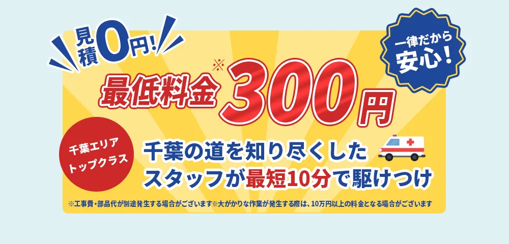 見積0円！ 最低料金300円一律だから安心！ 千葉エリアトップクラス 千葉の道を知り尽くしたスタッフが最短10分で駆けつけ ※工事費・部品代が別途発生する場合がございます。※大がかりな作業が発生する際は、10万円以上の料金となる場合がございます。
