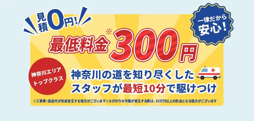 見積0円！ 最低料金300円一律だから安心！ 神奈川エリアトップクラス 神奈川の道を知り尽くしたスタッフが最短10分で駆けつけ ※工事費・部品代が別途発生する場合がございます。※大がかりな作業が発生する際は、10万円以上の料金となる場合がございます。