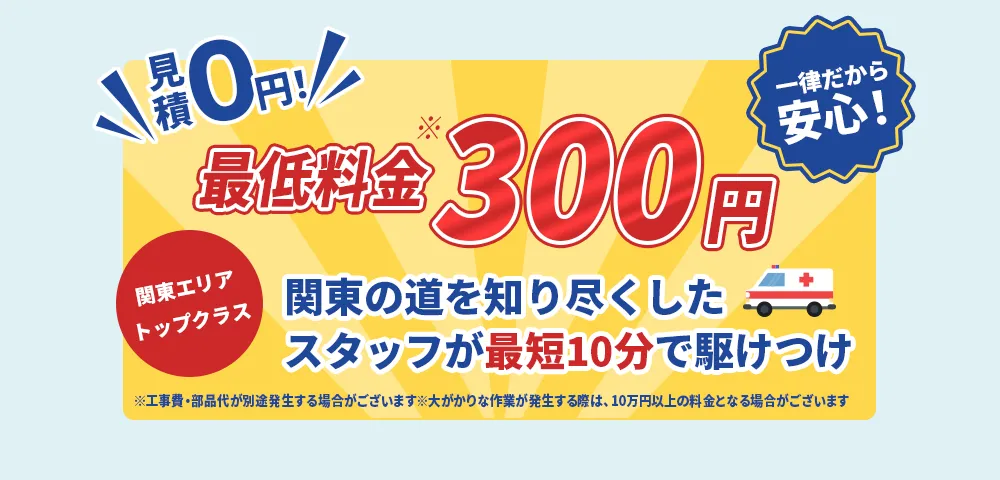 見積0円！ 最低料金300円一律だから安心！ 関東エリアトップクラス 関東の道を知り尽くしたスタッフが最短10分で駆けつけ ※工事費・部品代が別途発生する場合がございます。※大がかりな作業が発生する際は、10万円以上の料金となる場合がございます。
